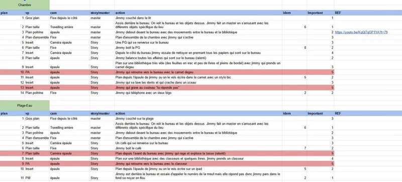 Storyboard du clip